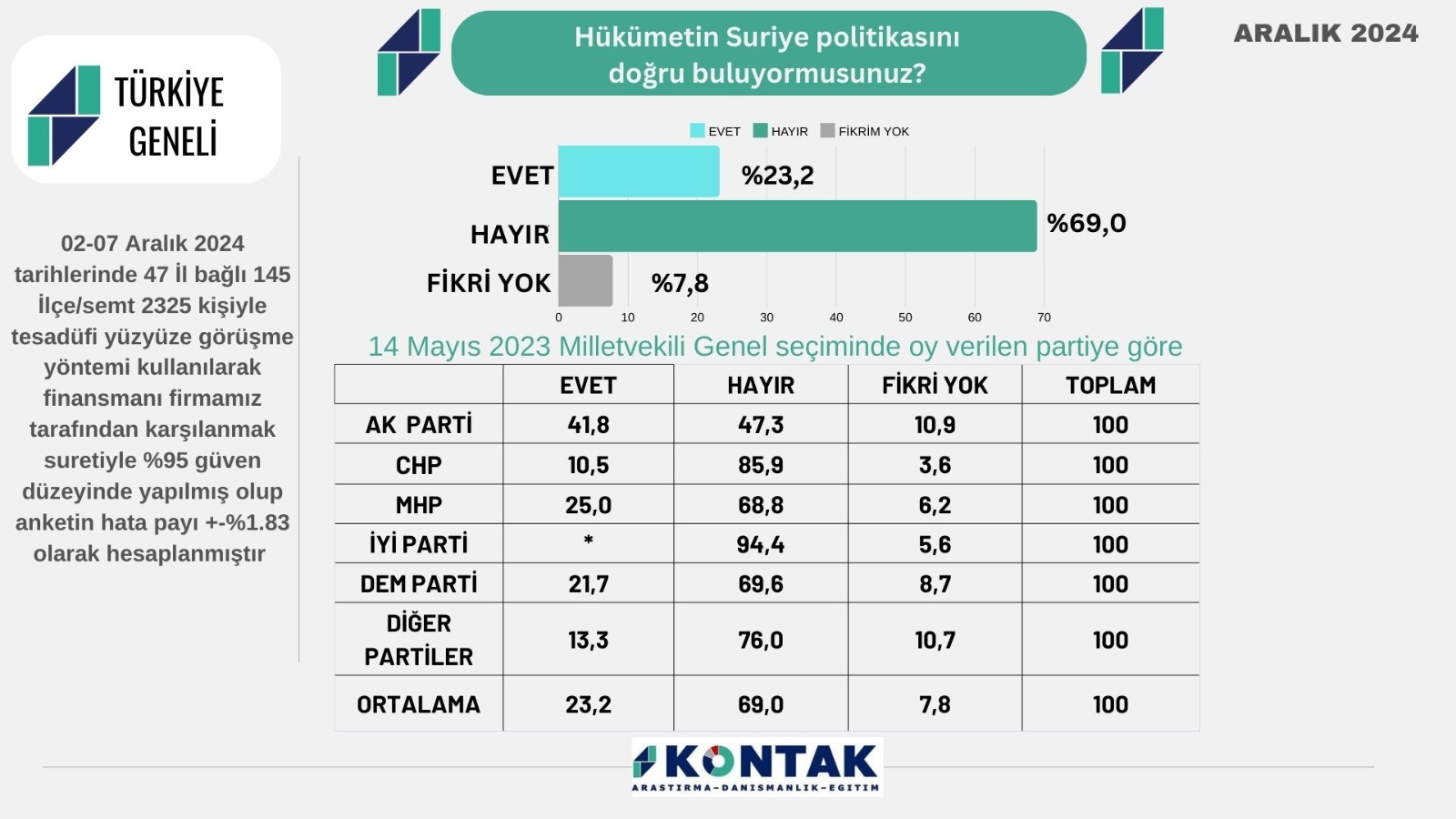 Suriye Politikası