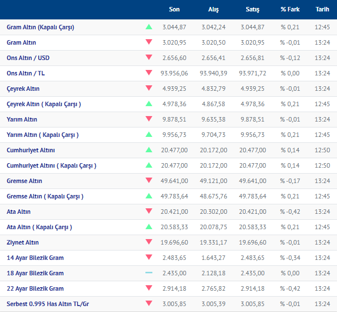 03.01.2025 Altın Fiyatları