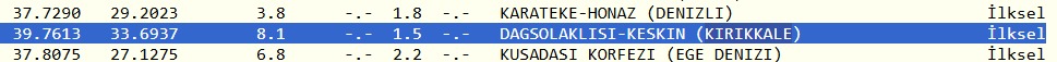 Keskin’de Deprem! O Köy Sallandı! (1)