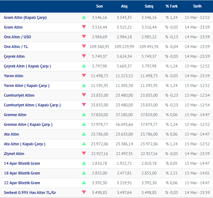 16 Mart Altın Fiyatları