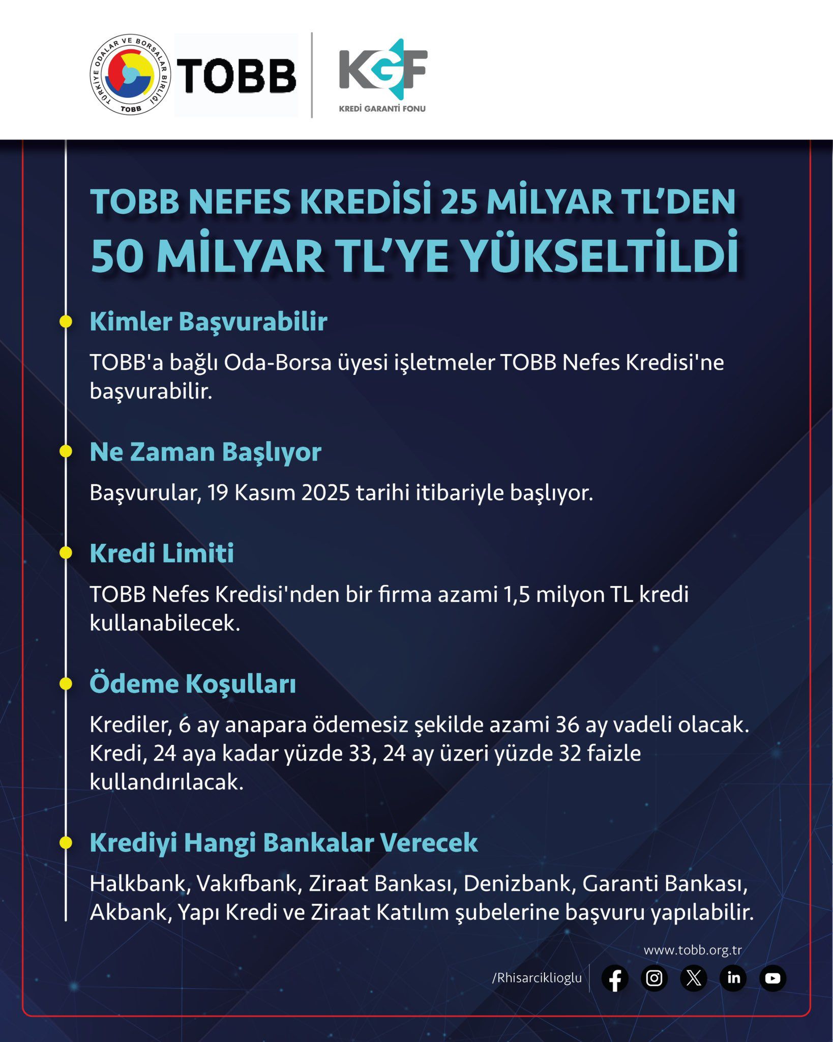 Kırıkkale Tso Paylaştı! Kobi̇’lere 50 Milyar Tl’lik Tobb Nefes Kredisi Desteği