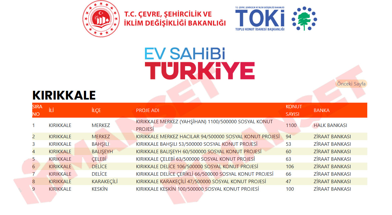 Kırıkkale’de ‘Yüzyılın Konut Projesi’nin Yapılacağı Yerler Belli Oldu1