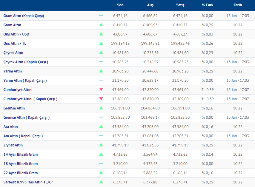 16.01.2026 Altın