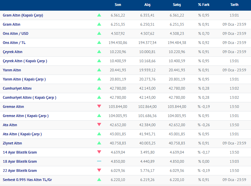 Altın 10.01.2026
