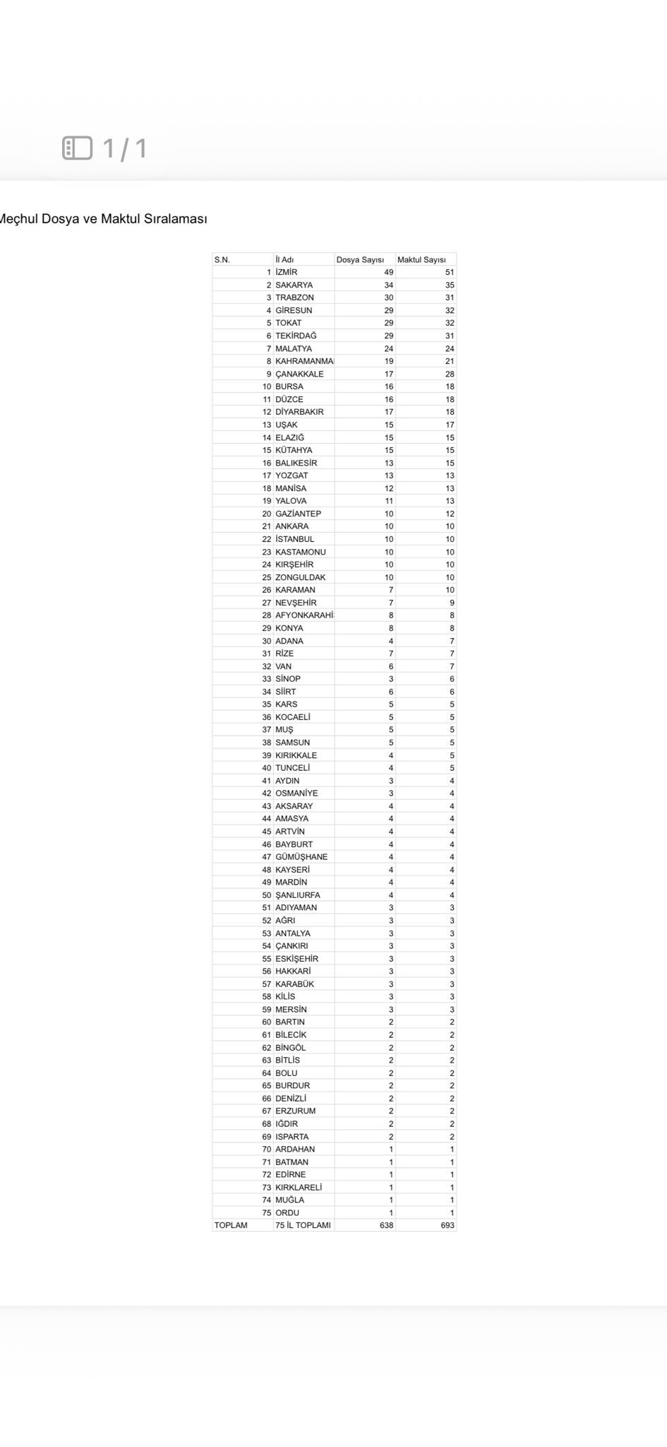 Adalet Bakanlığı Açıkladı Kırıkkale’de 4 Faili Meçhul Dosyada 5 Maktul Var-1