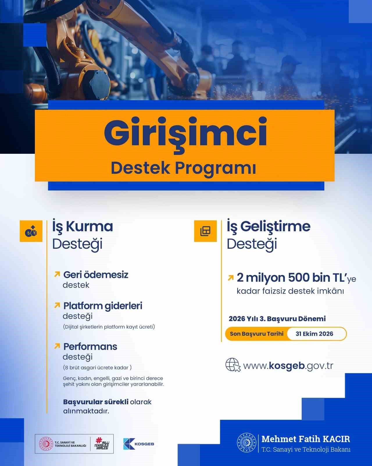 Bakan Kacır: 'İş Kurma Desteği kapsamında bugüne kadar 31 bin 250 işletmeye 645 milyon lira katkı sağladık'