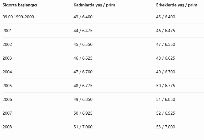 Kademeli